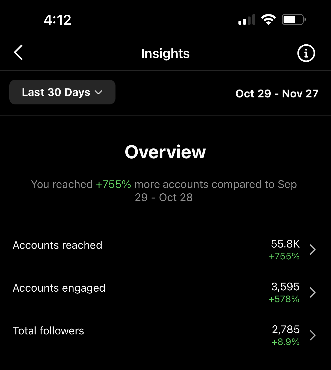 social media metrics 